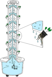 Hydroponik Tower